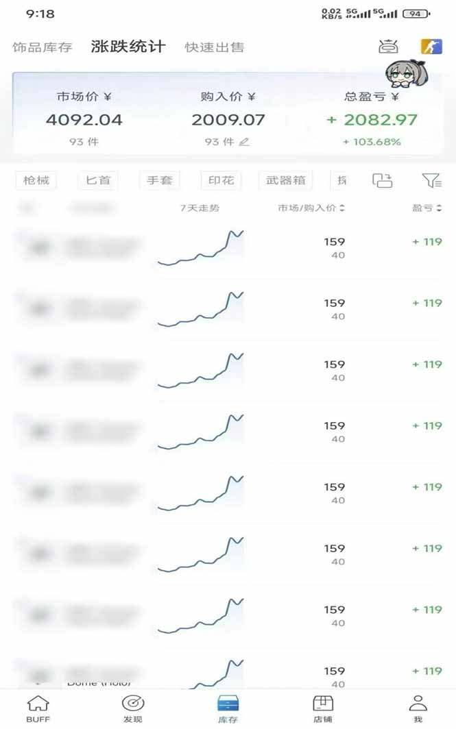steam搬砖,倒卖cs2饰品,达到月化20%+的收益,真正的靠谱可落地长期项目