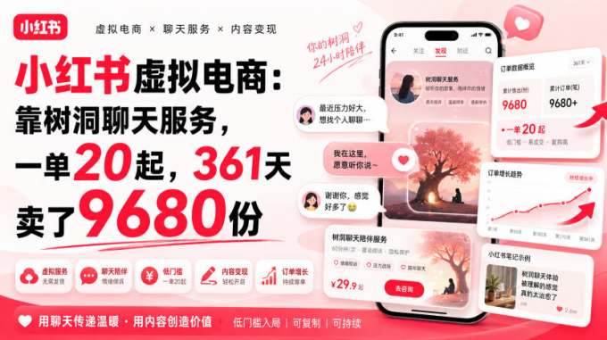 小红书虚拟电商：靠树洞聊天服务，一单20起，361天卖了9680份