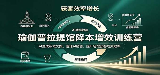 瑜伽普拉提馆降本增效训练营：AI生成私域文案，落地AI销售，提升场馆获客成交效率