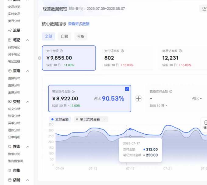 2026小红书电商矩阵6.0:单店4带1+AI矩阵发笔记+测怼双模式+1688自动发货完整教学