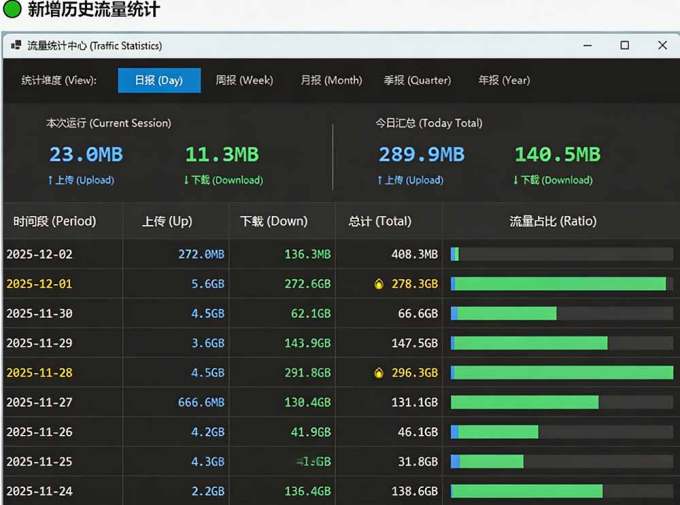 Github超过3.3K Stars!电脑桌面硬件监控工具,界面好看又好用,实时CPU/GPU/网速实时显示 LiteMonitor