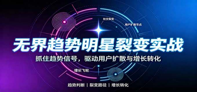 无界趋势明星裂变实战:词路裂变优化,拉新成交与全店收割打法