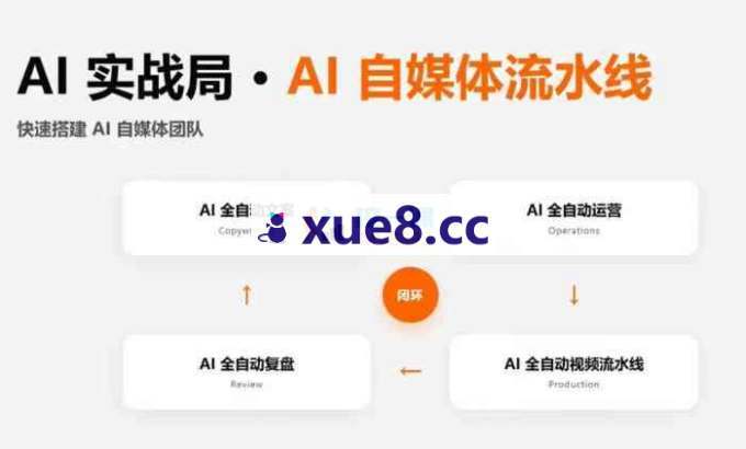 阿智《AI实战局·AI自媒体流水线》