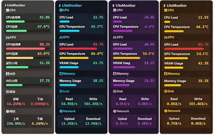 Github超过3.3K Stars!电脑桌面硬件监控工具,界面好看又好用,实时CPU/GPU/网速实时显示 LiteMonitor