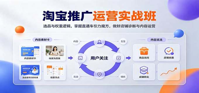 淘宝推广运营实战班：选品与权重逻辑，掌握直通车引力魔方，做好店铺诊断与内容运营