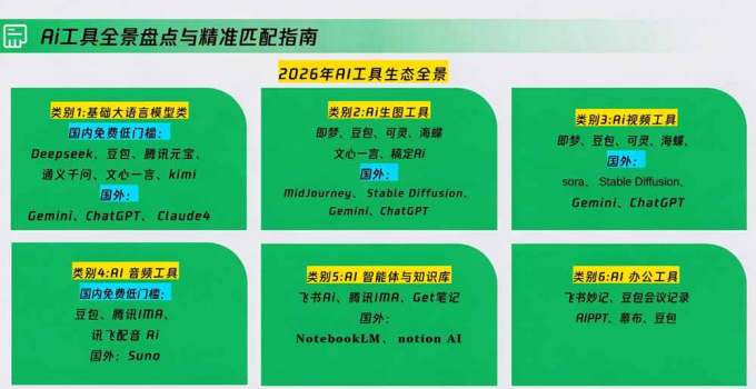 策划人AI提效进阶实战课2.0:掌握提示词方法、AI工具选型、活动创意、内容宣推与PPT视觉优化完整方法