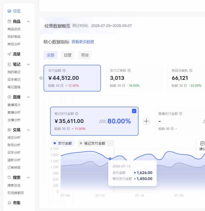 2026小红书电商矩阵6.0:单店4带1+AI矩阵发笔记+测怼双模式+1688自动发货完整教学